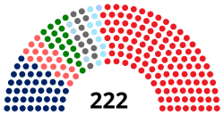 Dewan Rakyat 20180808.svg