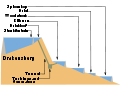 Drakensberg Pumped Storage.svg