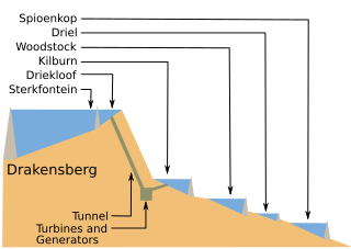 Drakensberg Pumped Storage Scheme Dam in Free State & KwaZulu-Natal