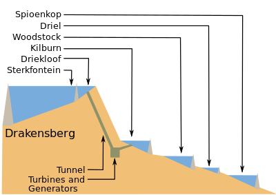 Picture of Drakensberg Pumped Storage Scheme