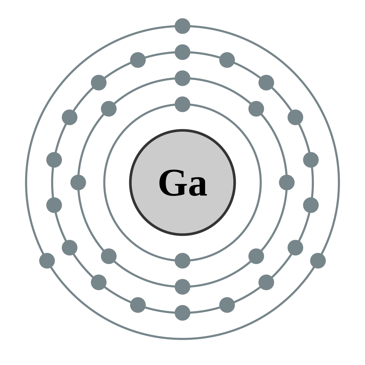 bohr model of gallium