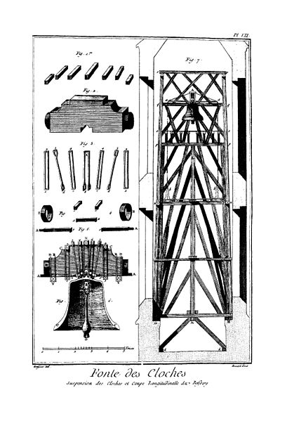 File:Encyclopedie volume 4-176pl7.jpg