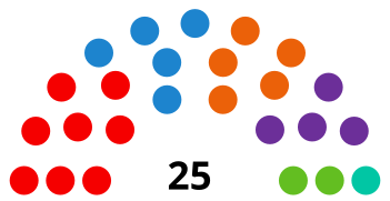 España Coslada City Council 2019.svg