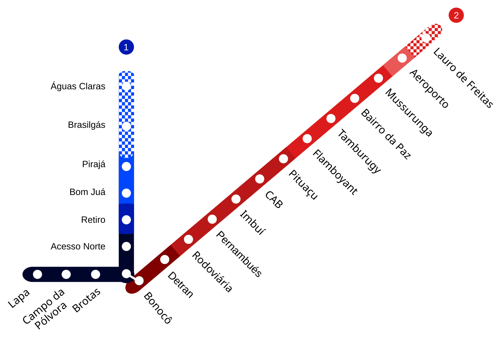 Pasar de metros a milimetros