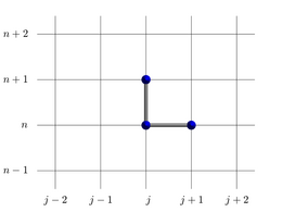 Schéma d'Euler 1D (décentrage amont)