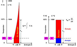 Energie: Allgemeines, Geschichte des Begriffs, Energieformen und Energieumwandlung