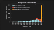 Vignette pour Chronologie des découvertes d'exoplanètes