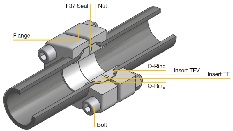 File:F37-Flaring-Connection.PNG