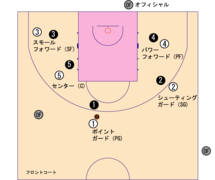 FIBA basketball positioning.png