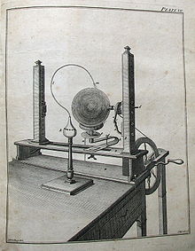 Drawing of a machine that generated electricity through a wheel and attached to the side of a table.