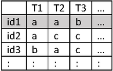 Visão longitudinal das sequências