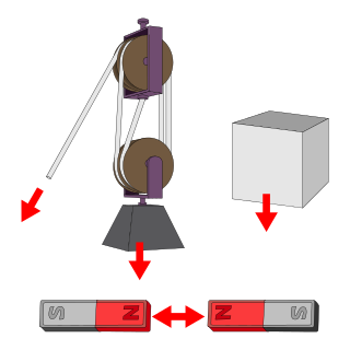 <span class="mw-page-title-main">Force</span> Influence that can change motion of an object