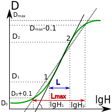 Foto-wiki-Characteristic-Curve.svg