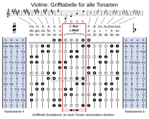 Violine: Etymologie, Teile und Bauweise, Zubehör