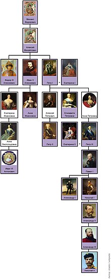 House of Romanov family tree (rulers) by shakko (RU).jpg