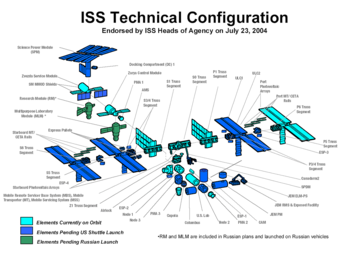 Compoñentes da ISS (NASA)