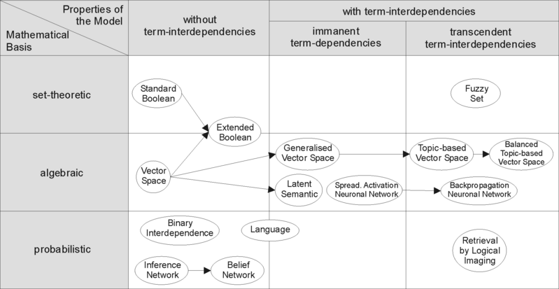 File:Information-Retrieval-Models.png