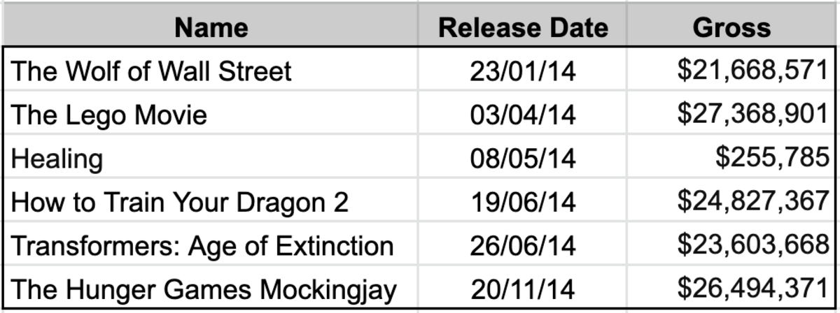 In order of release date.