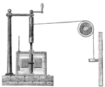 Рисунка на уреда, с който Джаул измерва механичния еквивалент на топлината