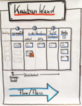 Vorschaubild für Kanban-Board