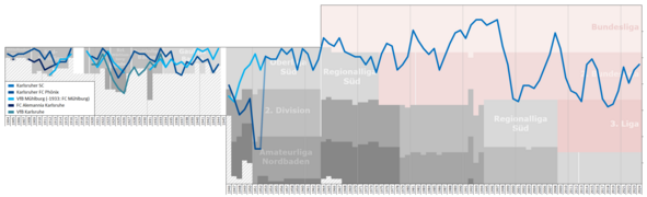 Karlsruhe (+Phönix, Mühlburg)