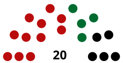 Estado de Kayah Hluttaw (2015) .svg