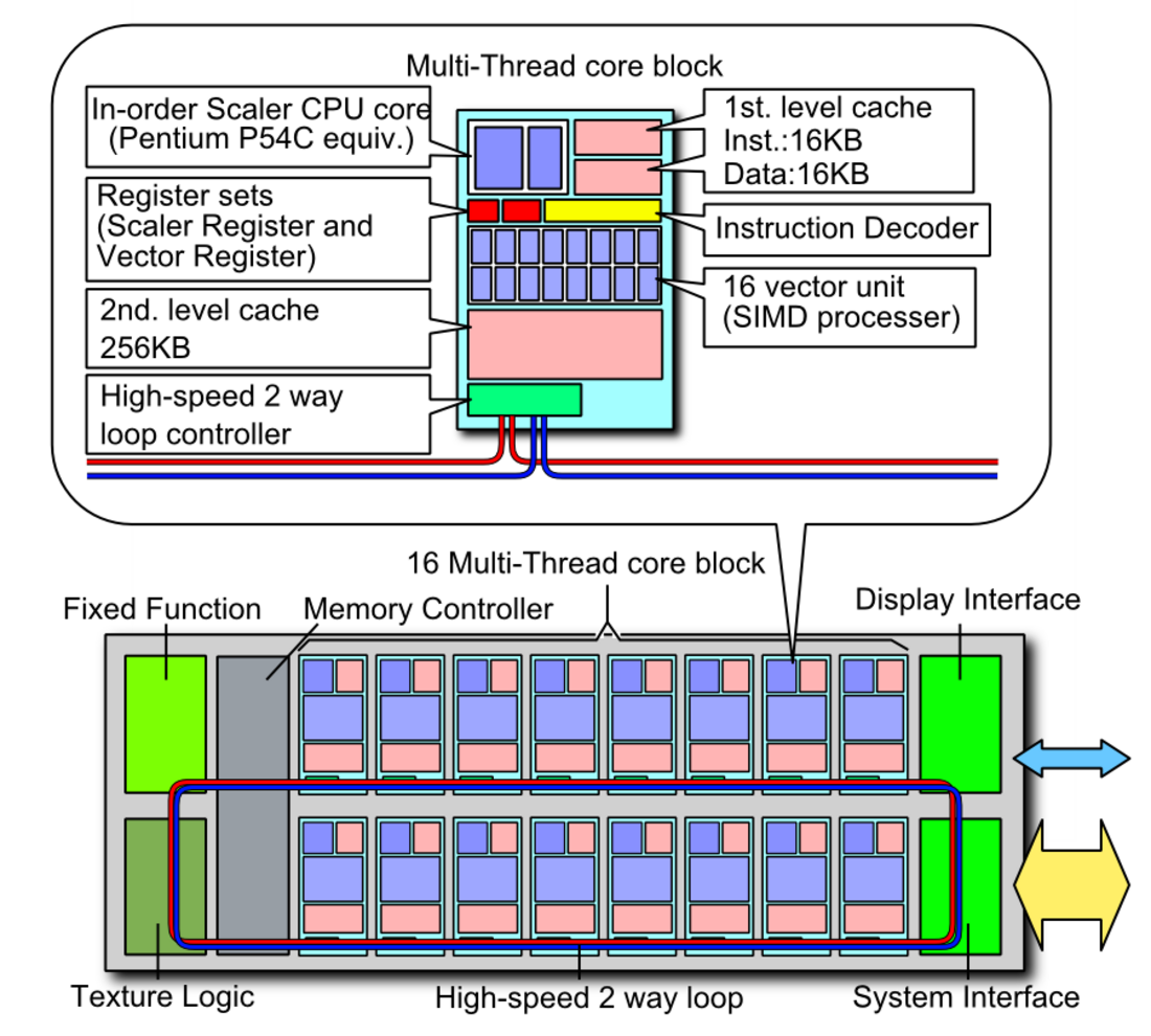 Larrabee (GPU)