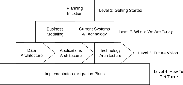 Enterprise resource planning - Wikipedia