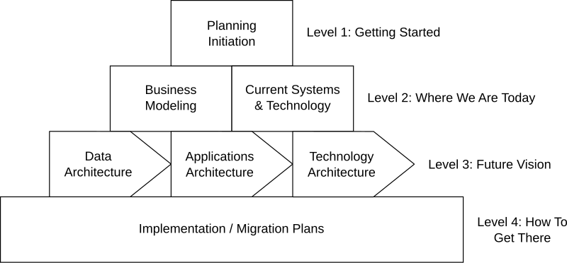 Enterprise resource planning - Wikipedia