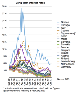 European debt crisis Multi-year debt crisis in multiple EU countries since late 2009