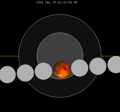 Lunar eclipse chart close-1954Jan19.png