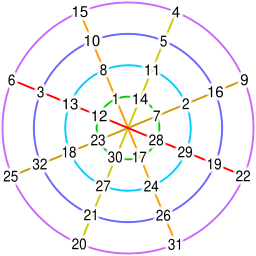 Magic circle derived from magic square.svg16:06, 8 September 2018