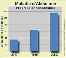 Maladie d'Alzheimer — Wikipédia