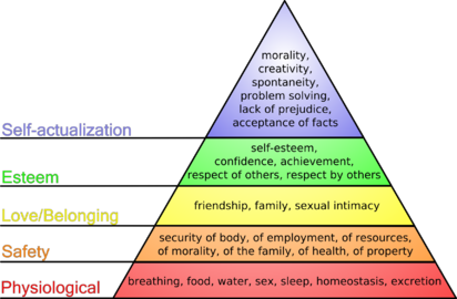 Maslow's hierarchy of needs Maslow's hierarchy of needs.png