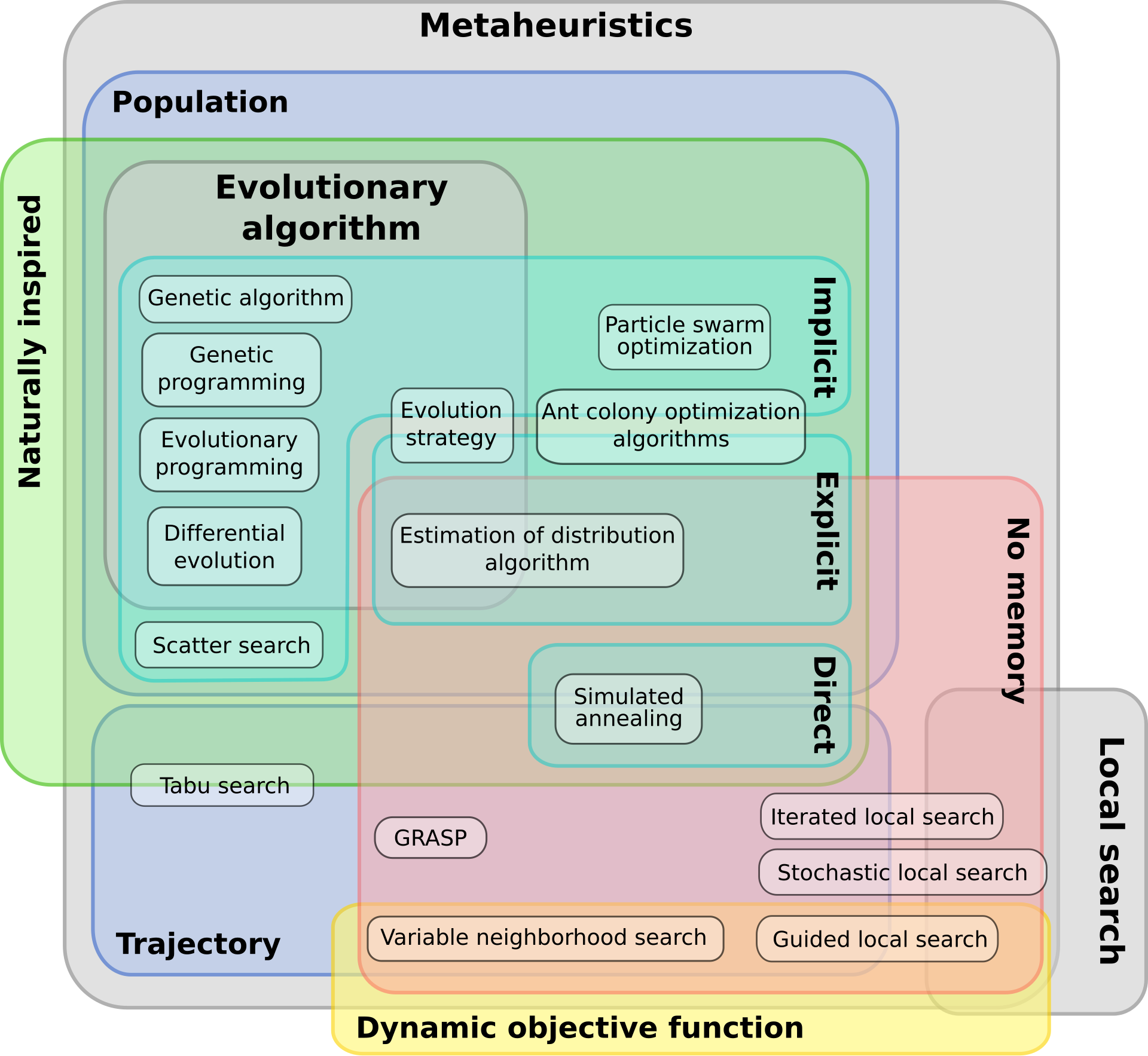 Genetic algorithm thesis