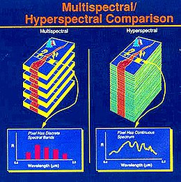 Image result for two dimensional projection of Hyperspectral cube.In Hyperspectral imaging