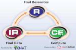 Thumbnail for Neuroimaging Informatics Tools and Resources Clearinghouse