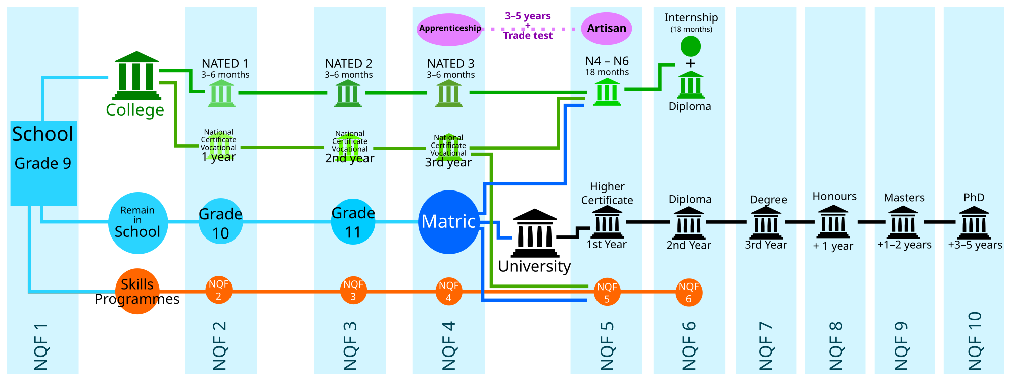 Comparing African Governments Chart Key