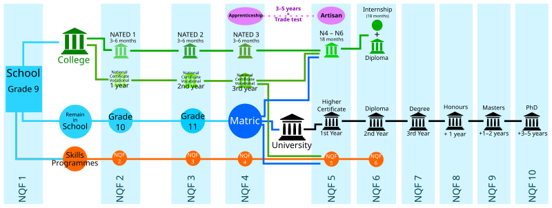 File:NQF explanation graph.svg