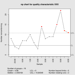 Difference Between C Chart And P Chart