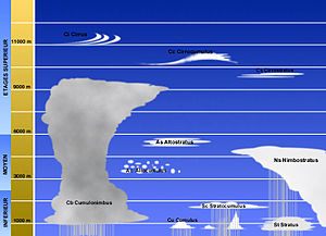 Nuages schema.jpg