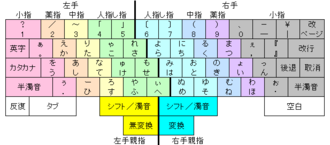 The "Thumb-shift" layout. There are multiple legends and the two modifying keys. "
shihuto" means
L/R Thumb Shift, "
Hou Tui " means
- Backspace, "
Qu Xiao " means
Delete, and "
Kong Bai " means
Space keys. OASYS100.png