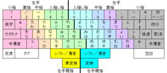 The "Thumb-shift" layout. There are multiple legends and the two modifying keys. "
shihuto
" means
L/R Thumb Shift, "
Hou Tui 
" means
- Backspace, "
Qu Xiao " means
Delete, and "
Kong Bai 
" means
Space keys. OASYS100.png