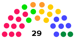 Le Conseil municipal de la législature 2007-2011.