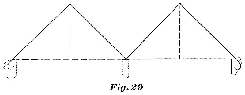 File:PSM V36 D492 Two post trusses forming the basic cantilever.jpg