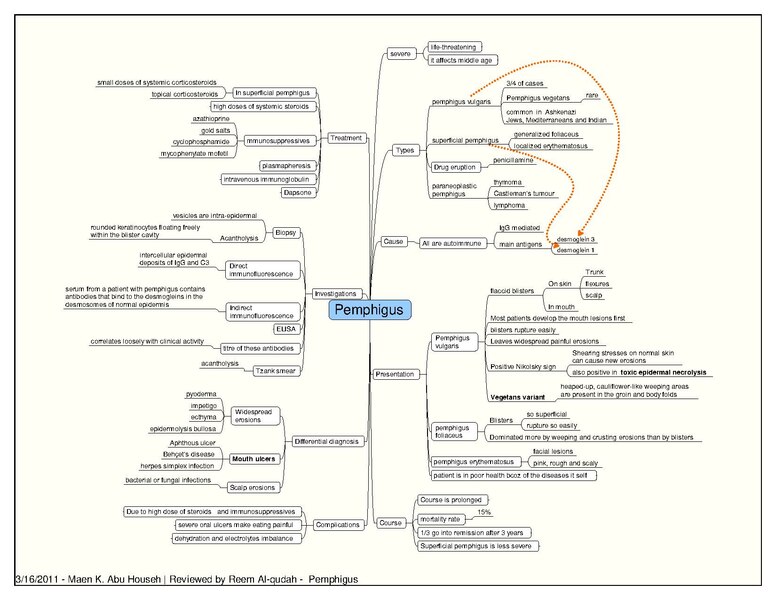 File:Pemphigus.pdf