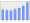 Evolucion de la populacion 1962-2008