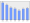 Evolucion de la populacion 1962-2008