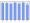 Evolucion de la populacion 1962-2008