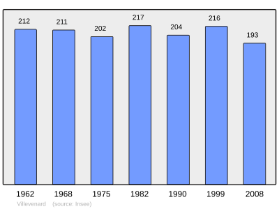 Reference: 
 INSEE [2]